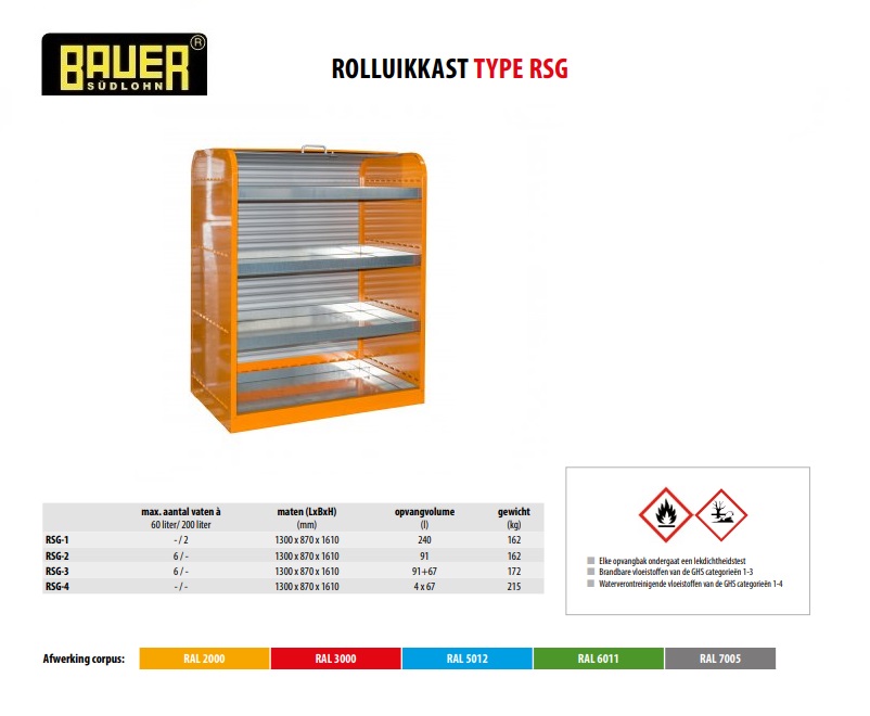 Rolluikkast RSG-4 RAL 7005 | DKMTools - DKM Tools