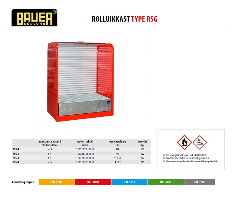 Rolluikkast RSG-1 RAL 3000