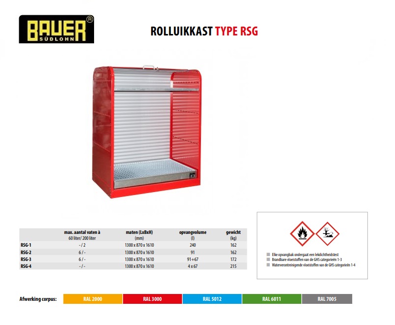 Rolluikkast RSG-2 RAL 7005 | DKMTools - DKM Tools