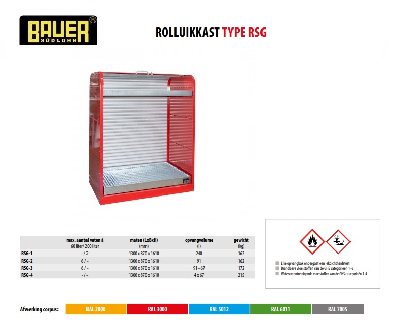 Rolluikkast RSG-3 RAL 2000 | DKMTools - DKM Tools