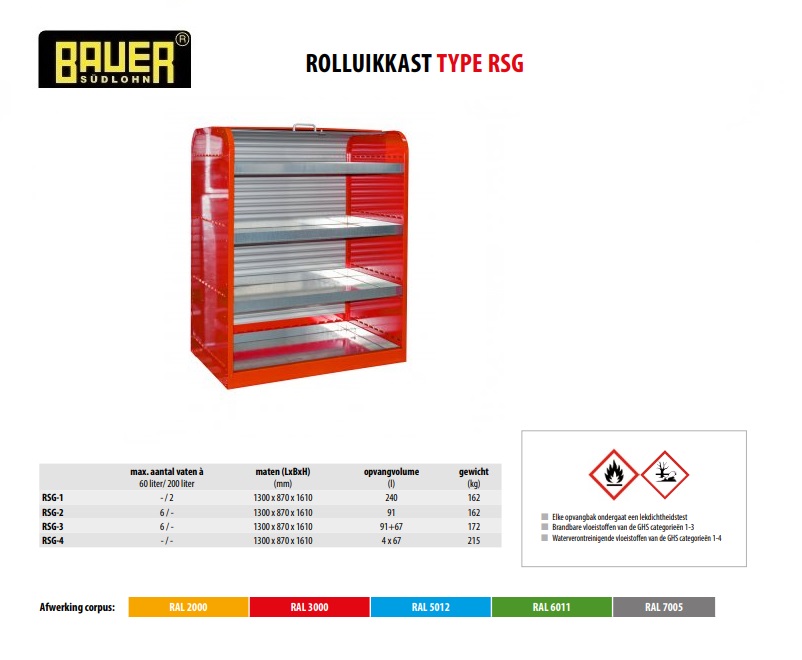 Rolluikkast RSG-4 RAL 3000