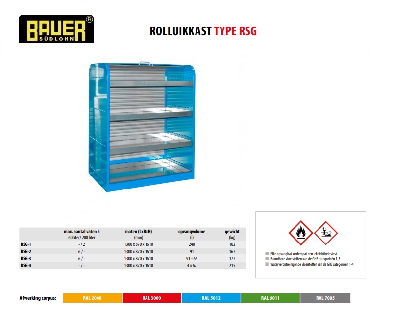 Rolluikkast RSG-4 RAL 3000 | DKMTools - DKM Tools