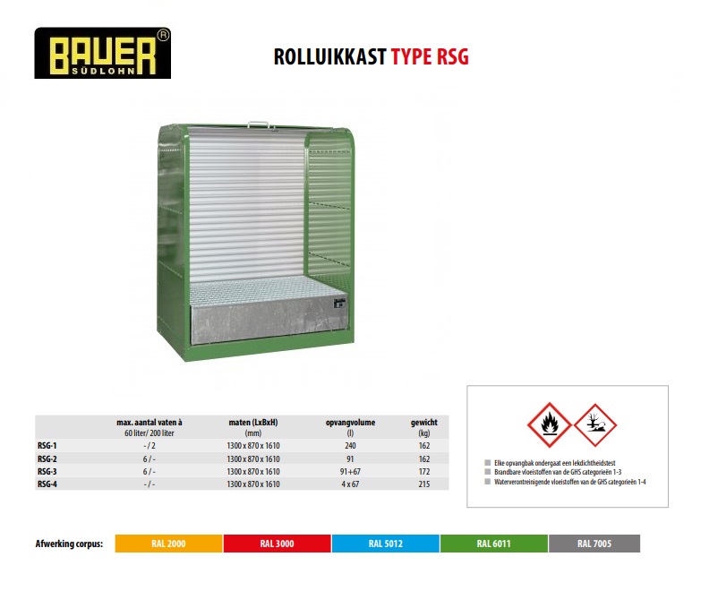 Rolluikkast RSG-1 RAL 3000 | DKMTools - DKM Tools