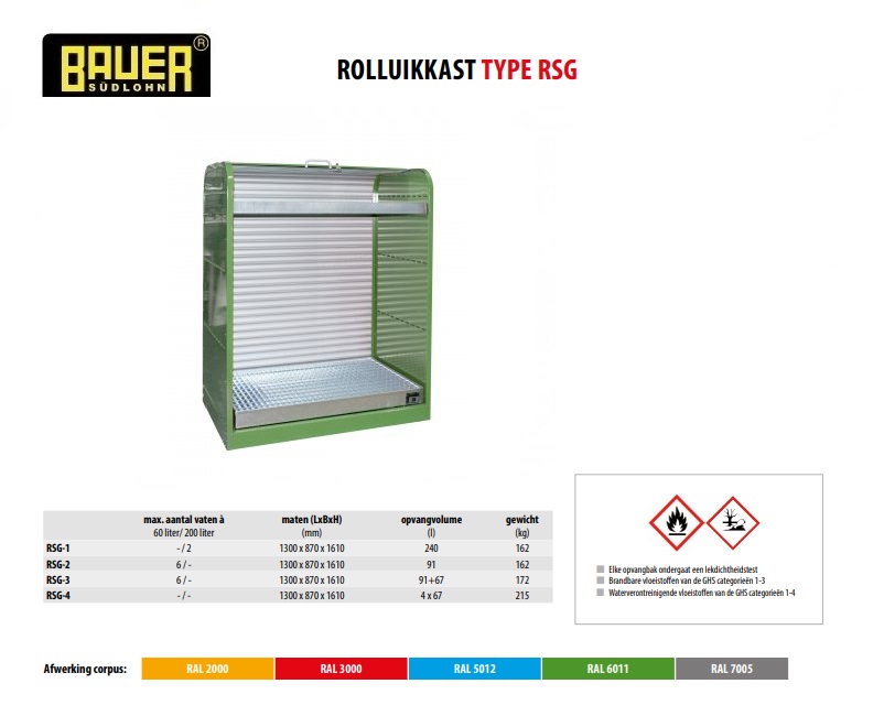 Rolluikkast RSG-3 RAL 3000 | DKMTools - DKM Tools