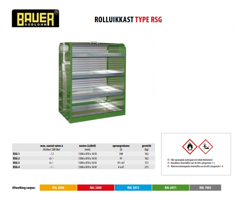 Rolluikkast RSG-4 RAL 6011