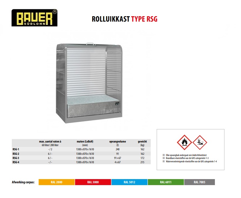 Rolluikkast RSG-1 RAL 7005