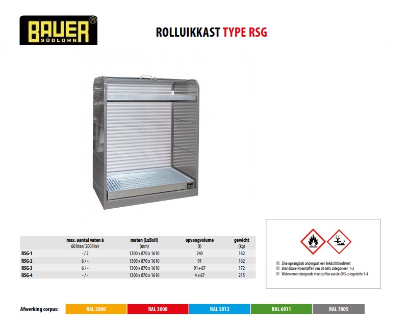 Rolluikkast RSG-3 RAL 7005