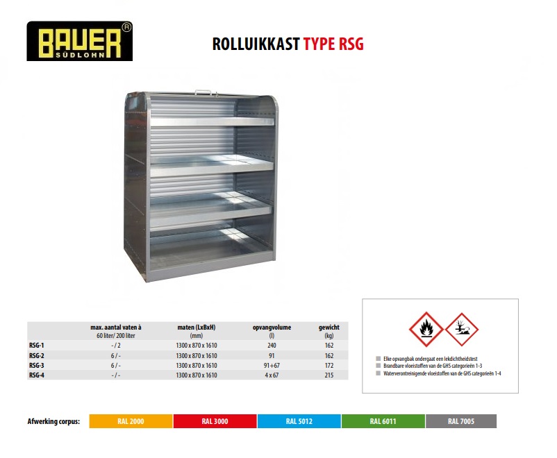 Rolluikkast RSG-4 RAL 7005