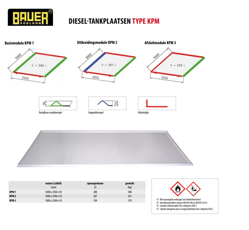 Diesel-tankplaats KPM 1 RAL 2000