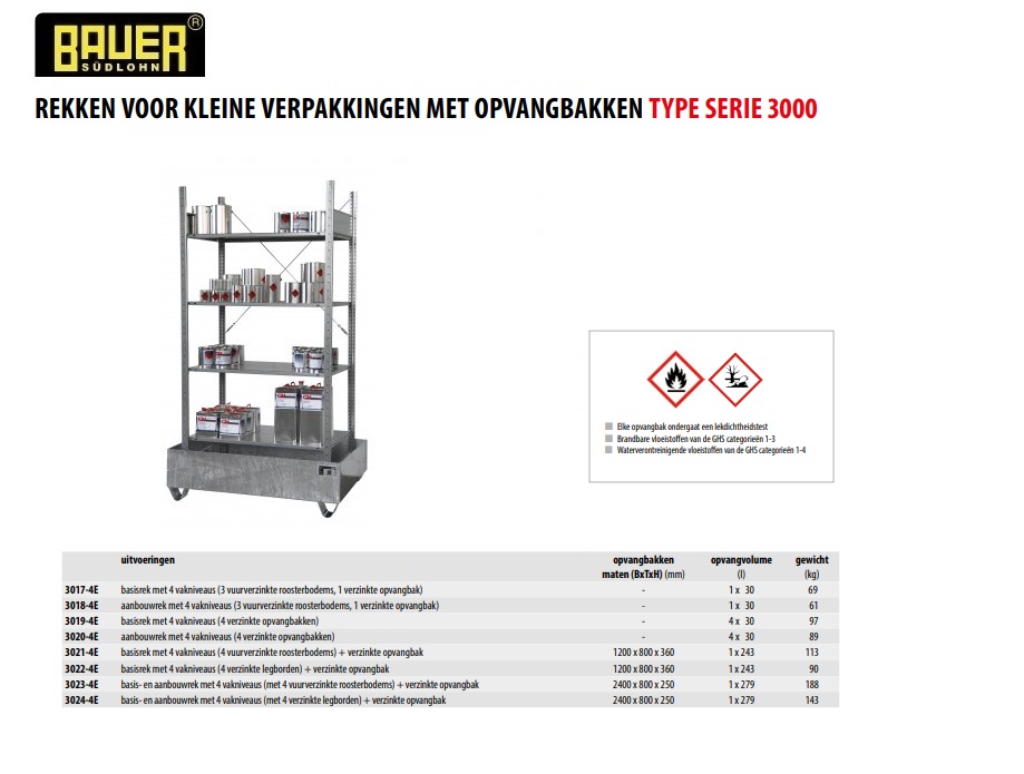 Aanbouwrek voor blikken 4 legbodems, 1 opvangbak Bauer 3022/4E