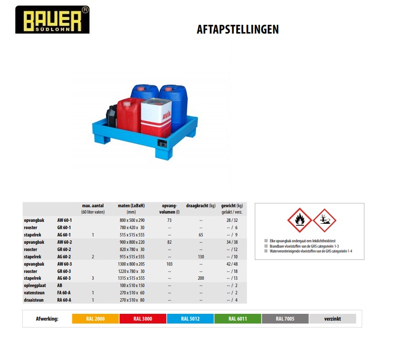 Opvangbak AW 60-2 RAL 5012