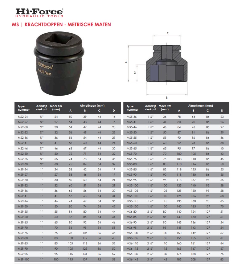 Krachtdop zeskant - metrisch MS2-24