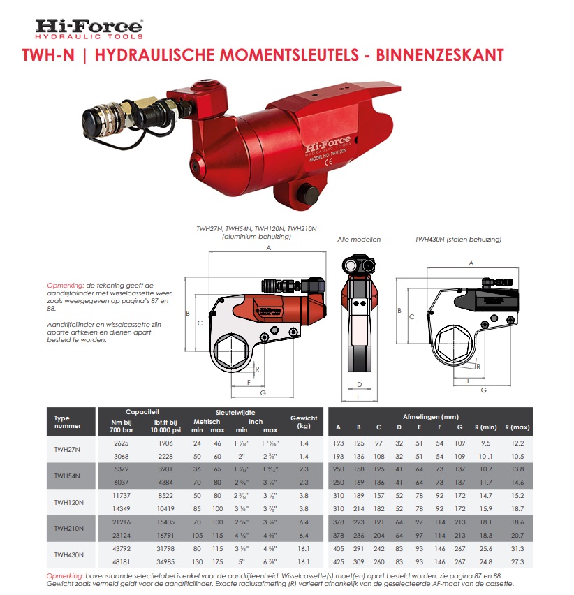 Hydraulische momentsleutel TWH27N