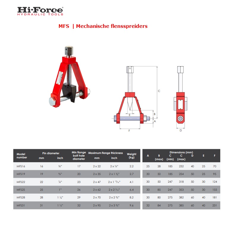 Mechanische flensspreiderset | DKMTools - DKM Tools