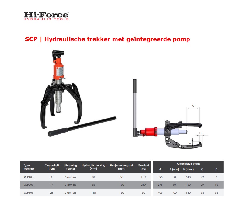 Hydraulische trekkerset PKS20-2 | DKMTools - DKM Tools