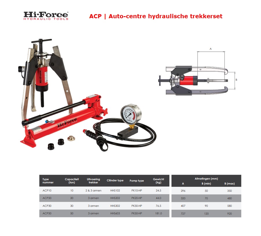 Auto-centre hydraulische trekkerset ACP10