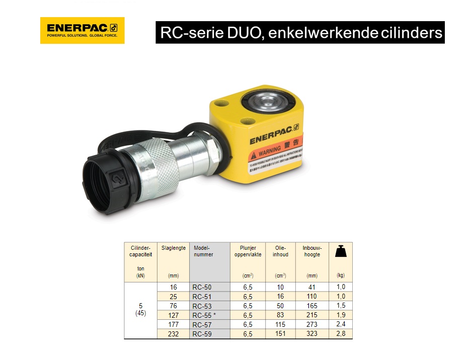 Enerpac RC50 Enkelwerkende Enkelwerkende universele cilinder