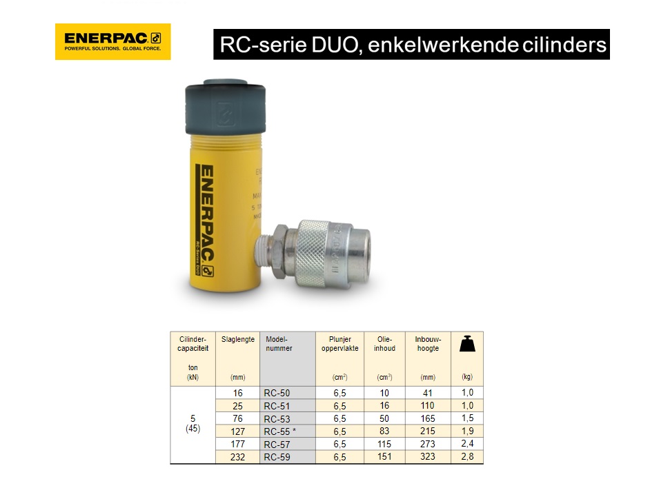 Enerpac RC51 Enkelwerkende universele cilinder