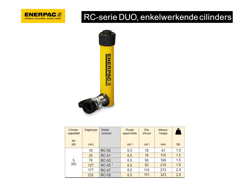 Enerpac RC53 Enkelwerkende universele cilinder