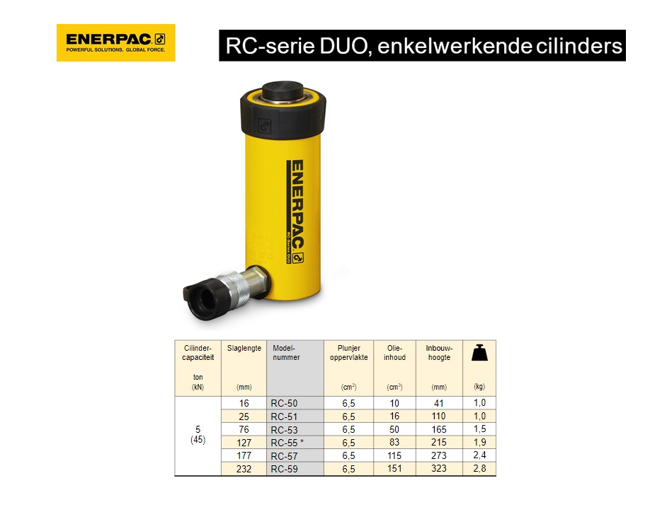 Enerpac RC57 Enkelwerkende universele cilinder