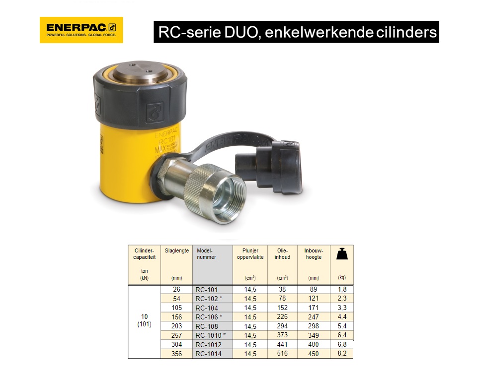 Enerpac RC101 Enkelwerkende universele cilinder