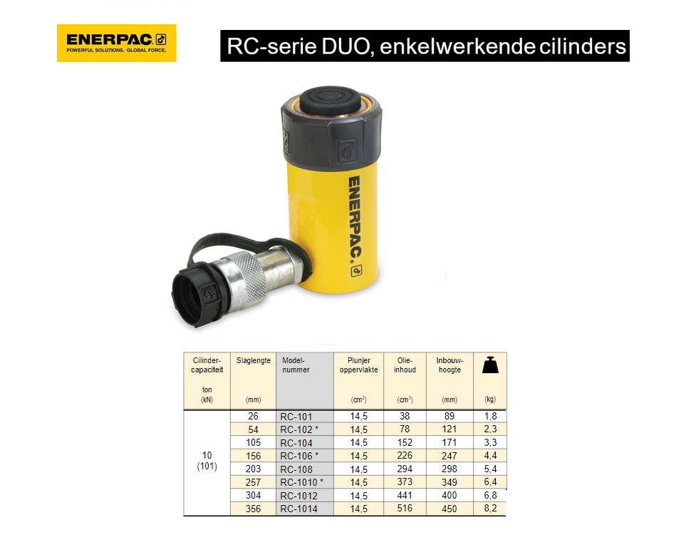 Enerpac RC102 Enkelwerkende universele cilinder