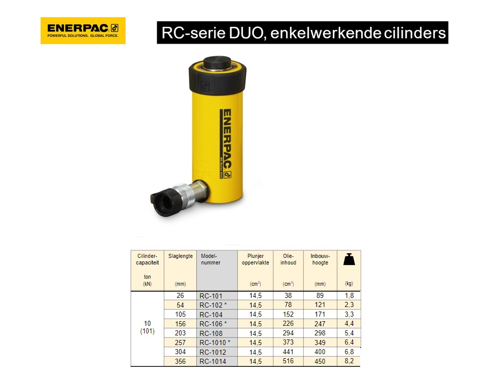 Enerpac RC104 Enkelwerkende universele cilinder