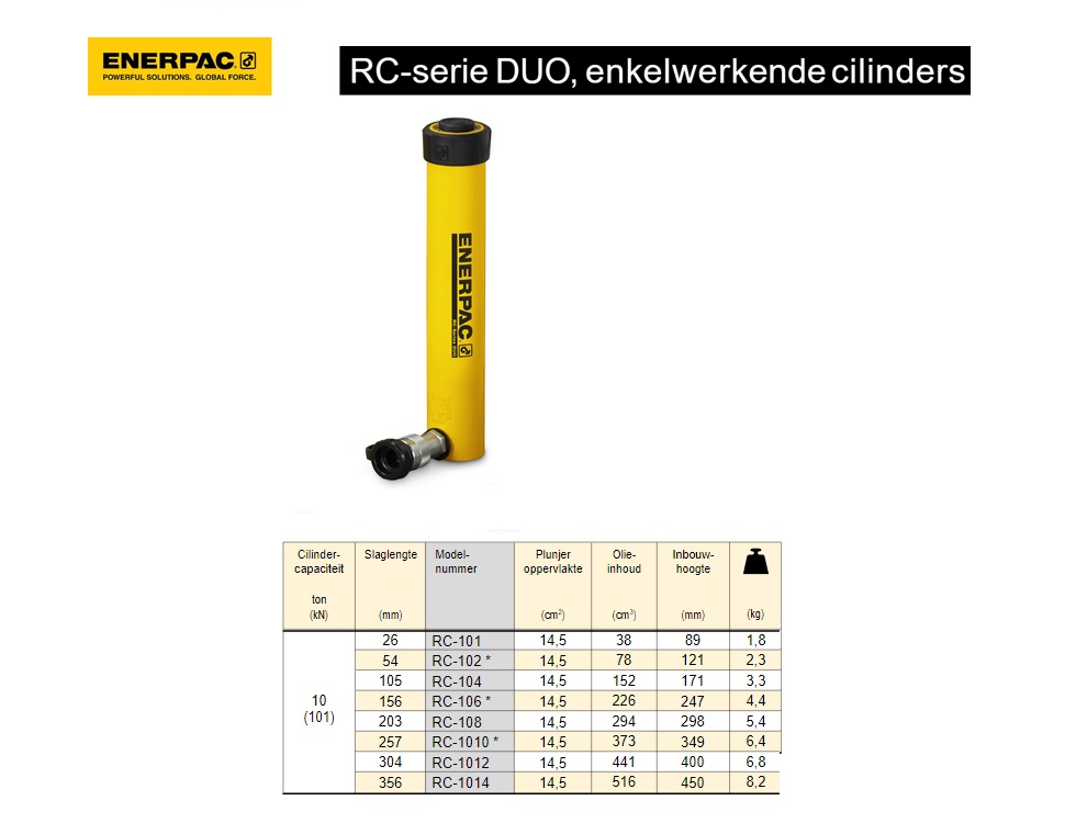 Enerpac RC106 Enkelwerkende universele cilinder