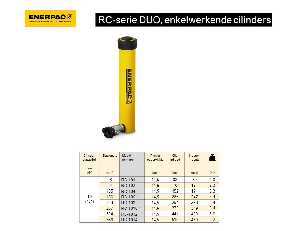 Enerpac RC108 Enkelwerkende universele cilinder