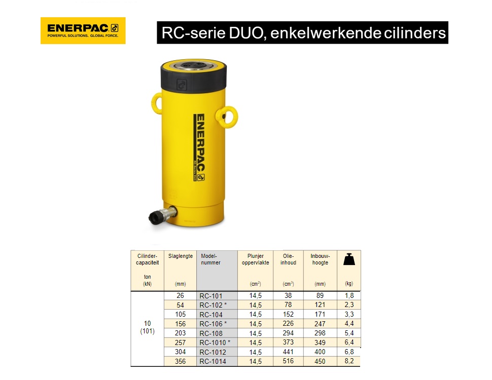 Enerpac RC10010 Enkelwerkende universele cilinder