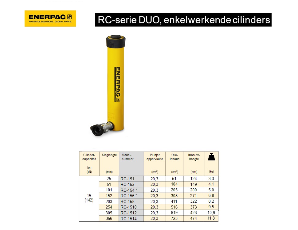 Enerpac RC151 Enkelwerkende universele cilinder