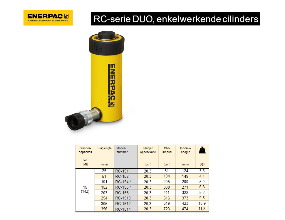 Enerpac RC152 Enkelwerkende universele cilinder