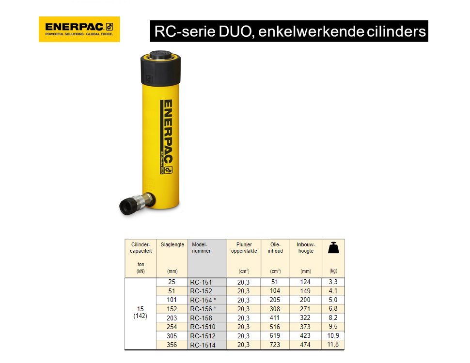 Enerpac RC158 Enkelwerkende universele cilinder