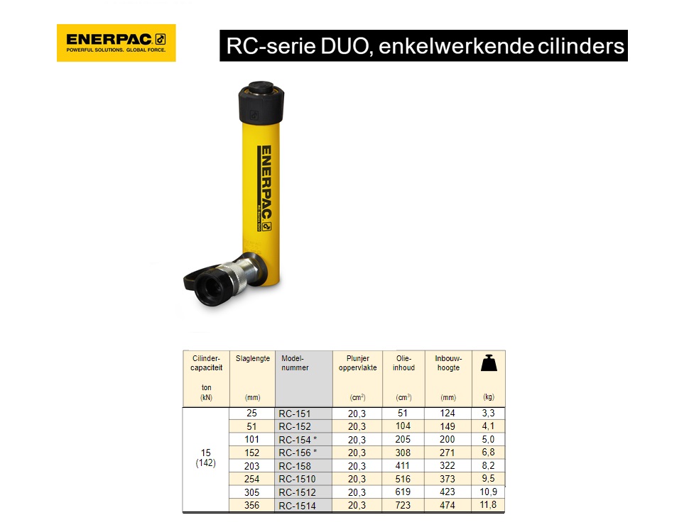 Enerpac RC1510 Enkelwerkende universele cilinder