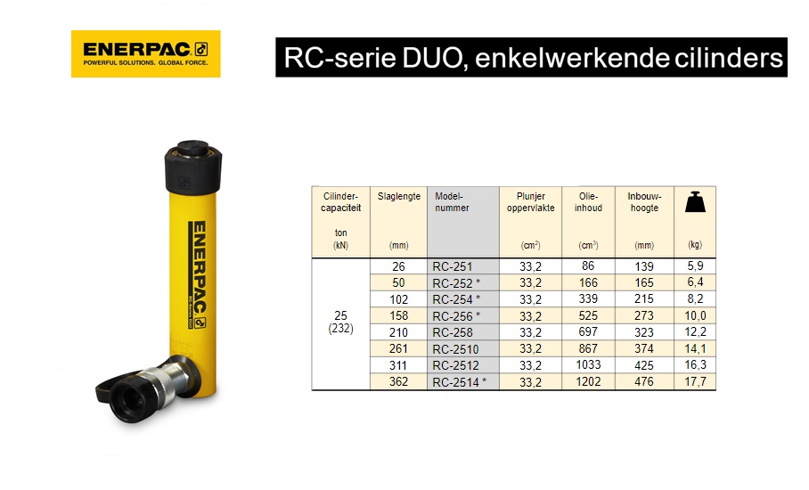 Enerpac RC251 Enkelwerkende universele cilinder