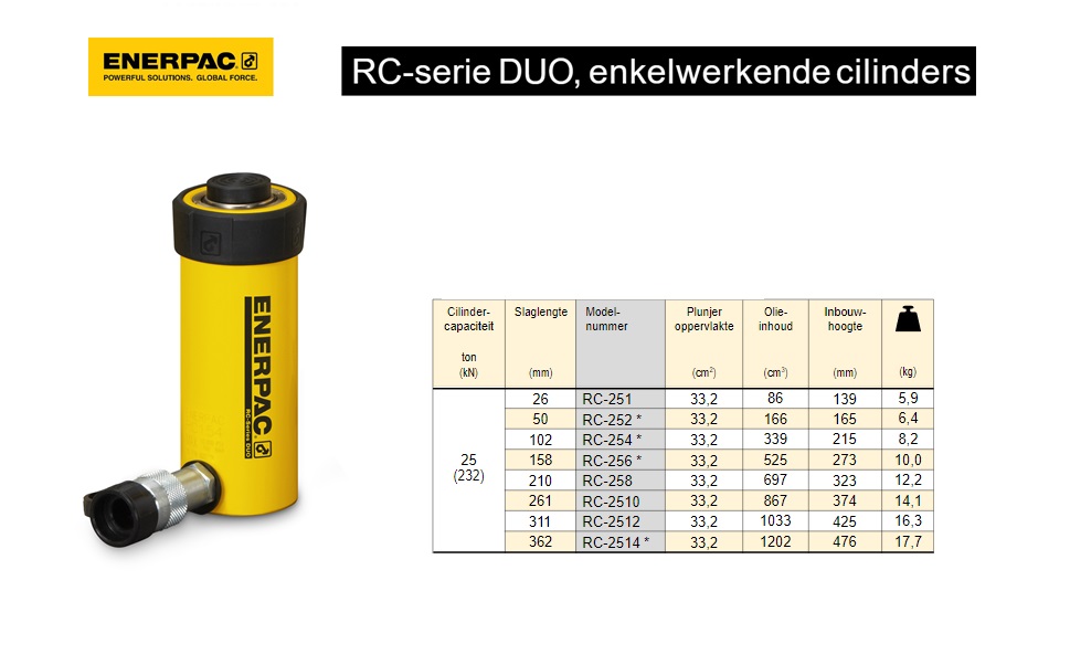 Enerpac RC252 Enkelwerkende universele cilinder