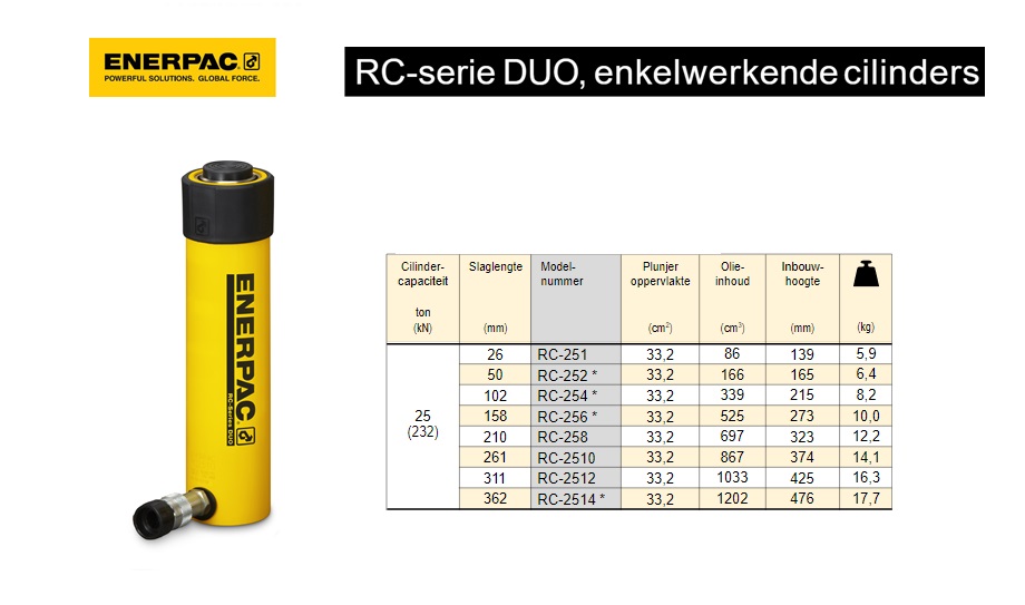 Enerpac RC256 Enkelwerkende universele cilinder