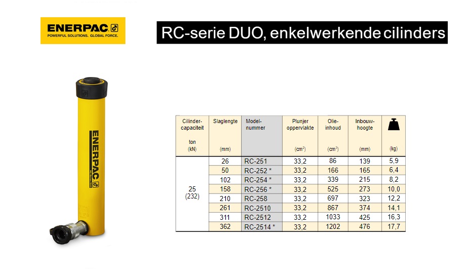 Enerpac RC258 Enkelwerkende universele cilinder