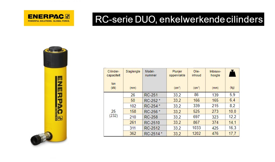 Enerpac RC2510 Enkelwerkende universele cilinder