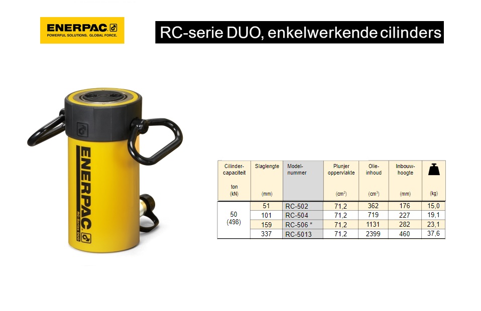 Enerpac RC502 Enkelwerkende universele cilinder