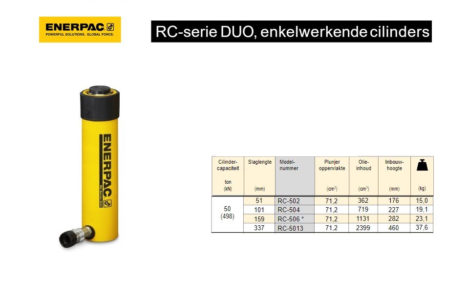 Enerpac RC5013 Enkelwerkende universele cilinder