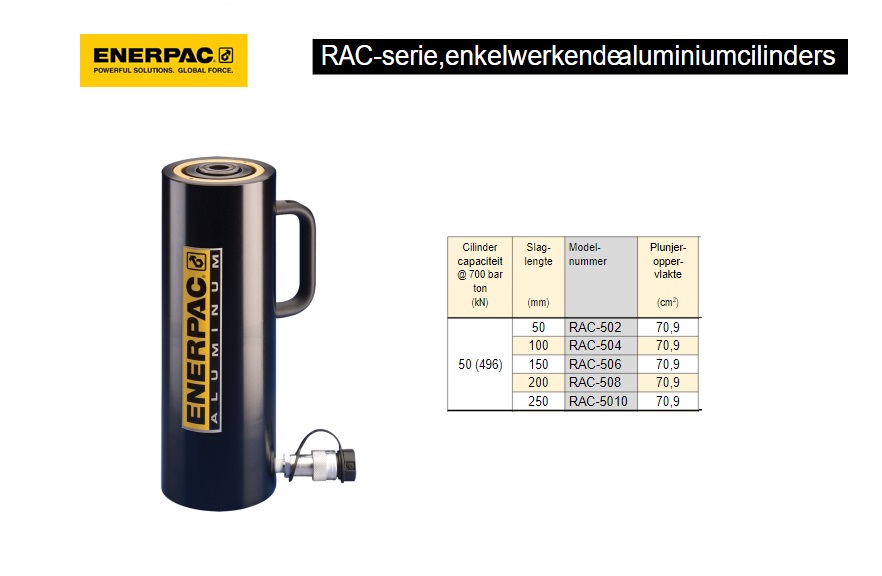 Enerpac RAC502 enkelwerkende aluminium cilinder