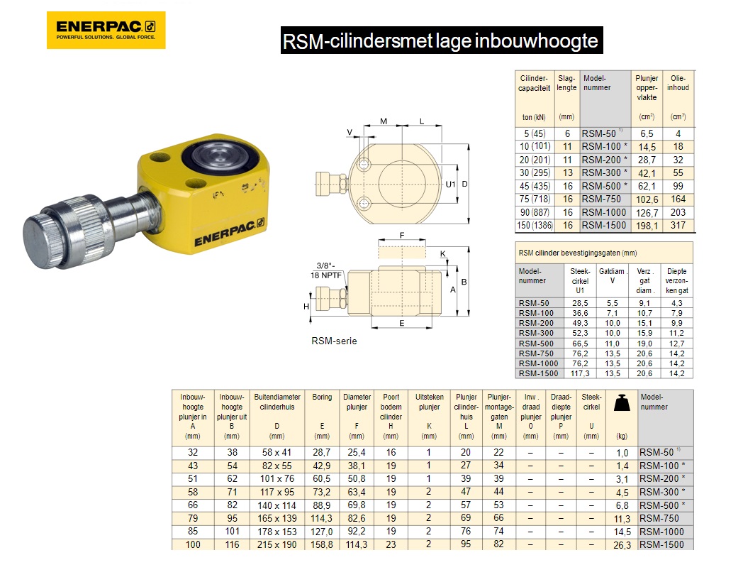Flat-Jac cilinder RSM1500 | DKMTools - DKM Tools