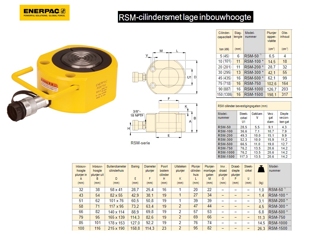 Flat-Jac cilinder RSM1000