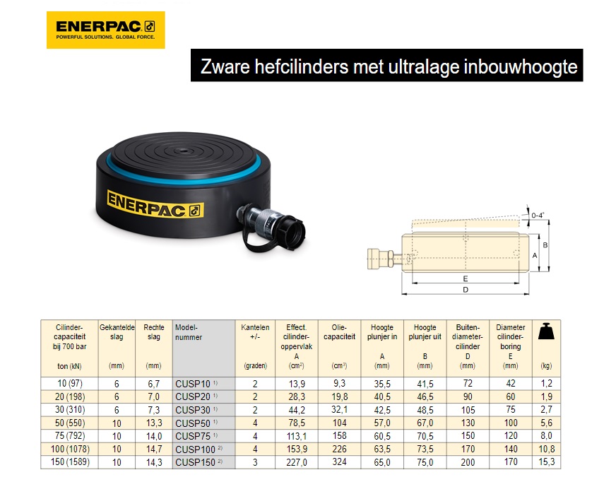 Ultralage Zware hefcilinder CUSP 10 T geïntegreerde kantelfunctie