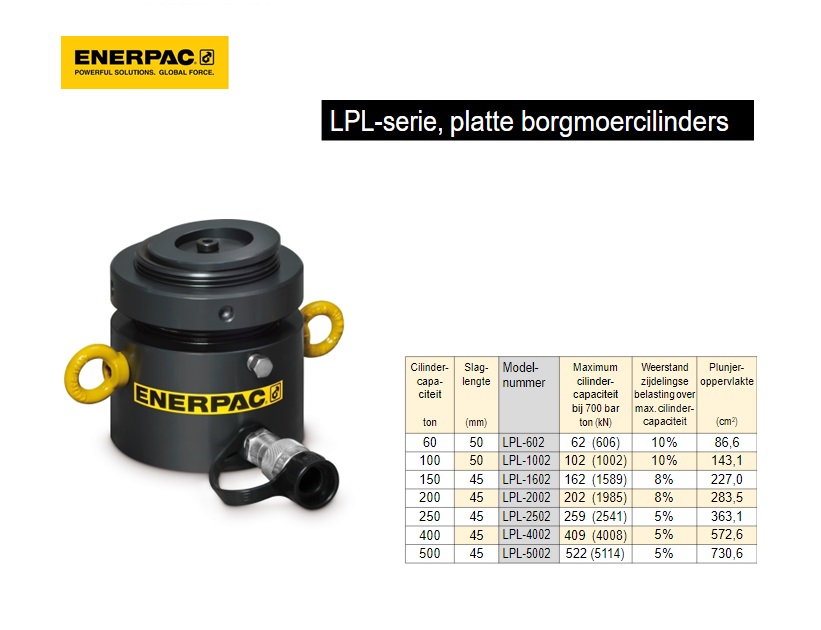 Platte borgmoercilinder LPL 100 T | DKMTools - DKM Tools