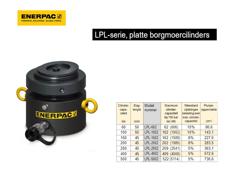 Platte borgmoercilinder LPL 60 T | DKMTools - DKM Tools