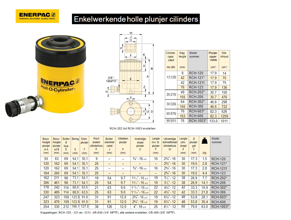 Holle plunjer cilinder RCH202