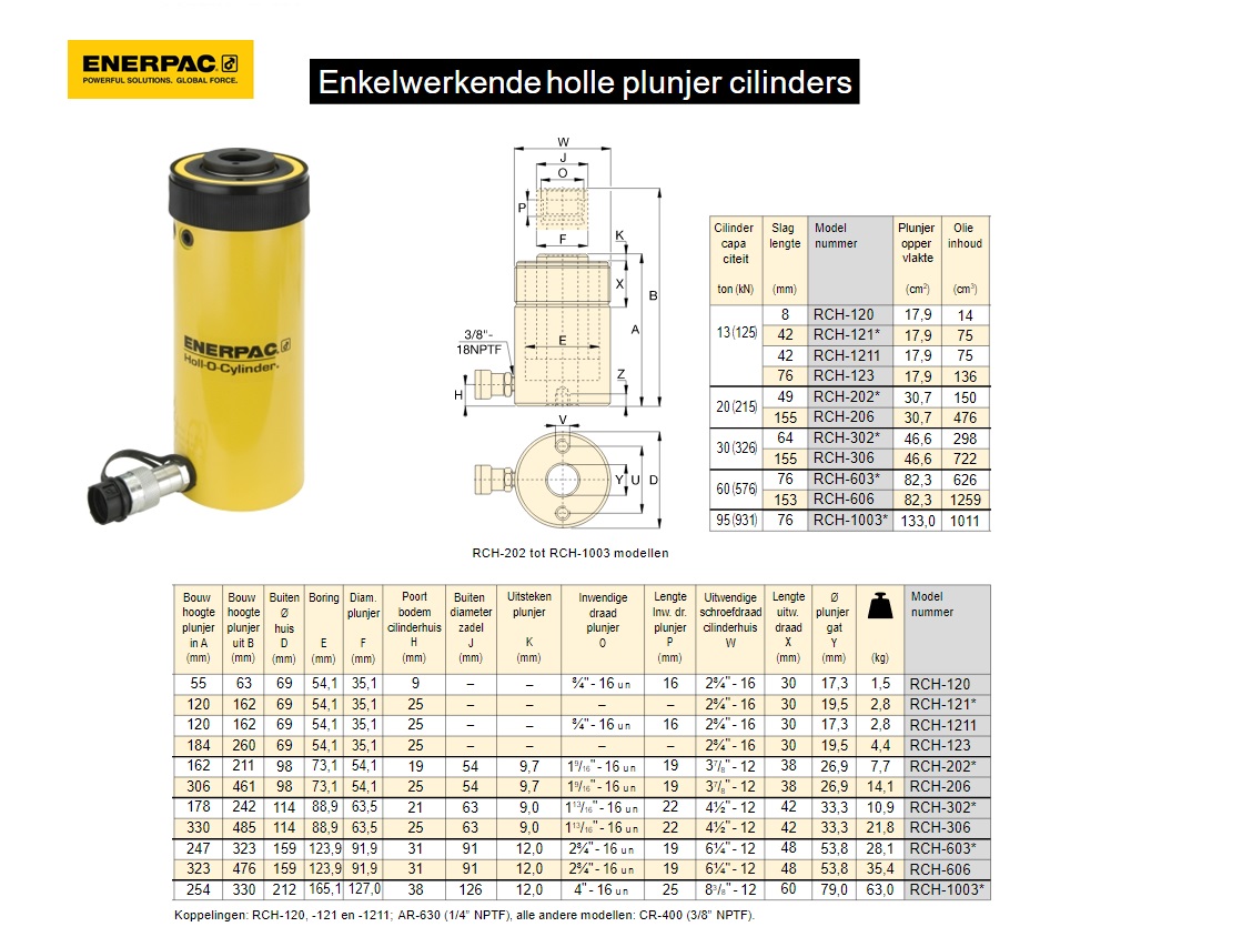 Holle plunjer cilinder RCH206