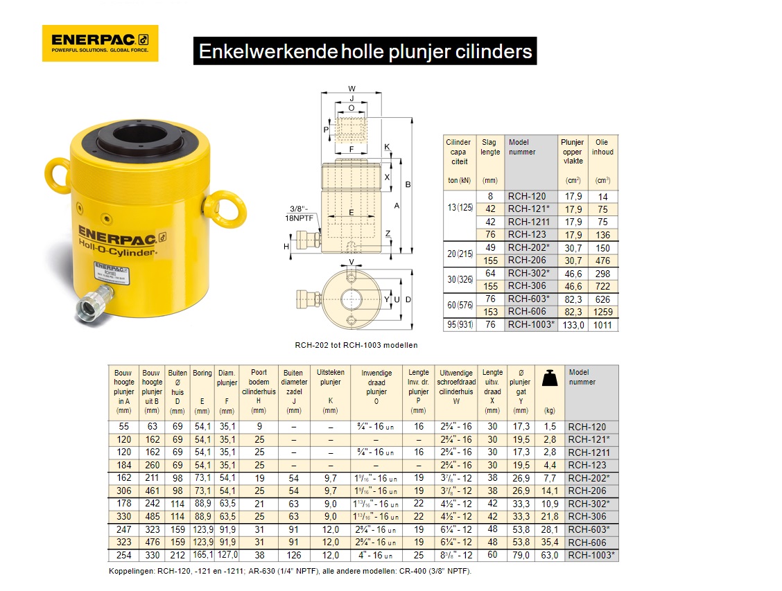 Holle plunjer cilinder RCH606